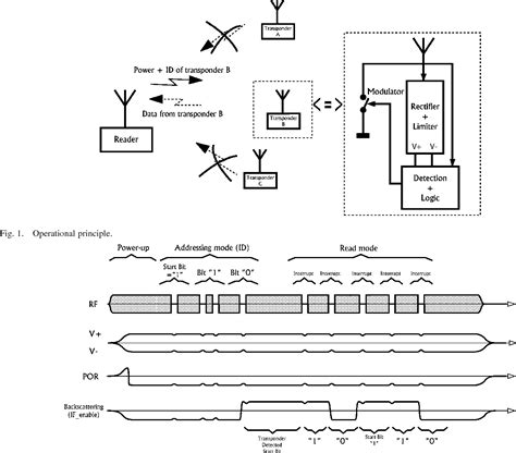 Remotely powered addressable UHF RFID integrated system